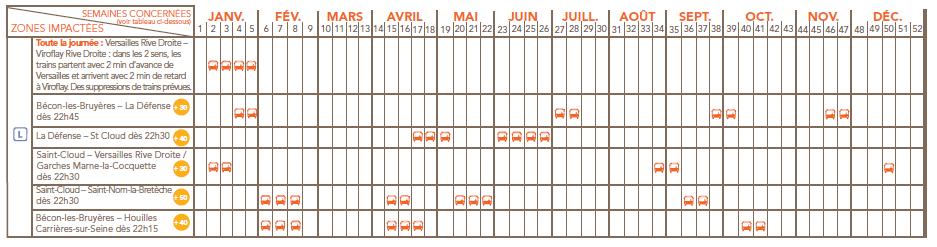 calendrier travaux ligne L 2014