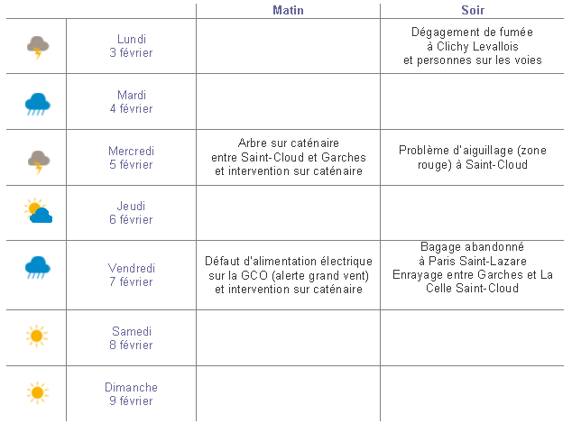 semaine 6 tableau semaine