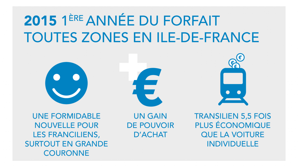 Forfait navigo zone 4 5