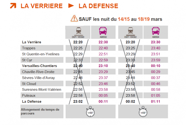 Horaire Bus 28 La Celle Saint Cloud