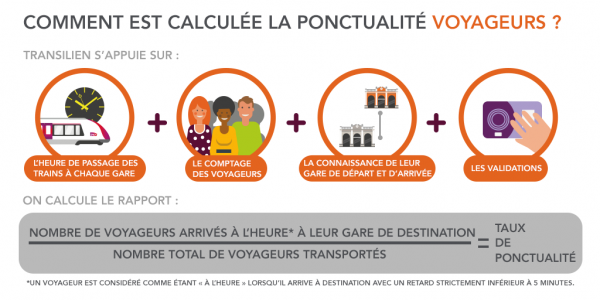 infographie-twitter_comment-calcule-t-on-la-ponctualite-voyageurs